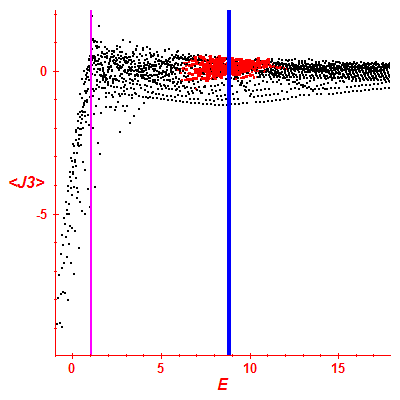 Peres lattice <J3>